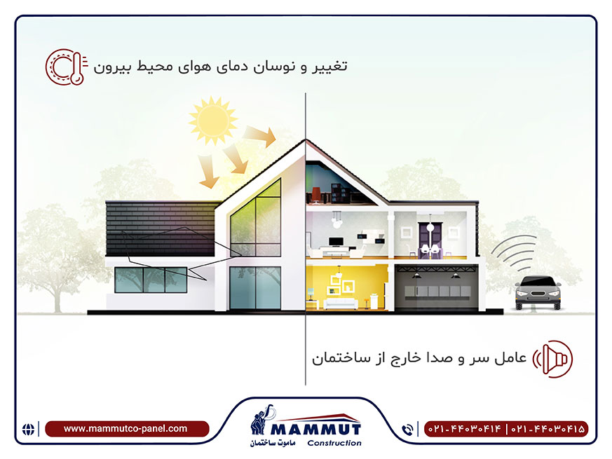 بهترین عایق حرارتی و صوتی برای ساختمان کدام است؟ 1 عایق بندی ساختمان در مقابل حرارتی و صوتی با ساندویچ پانل