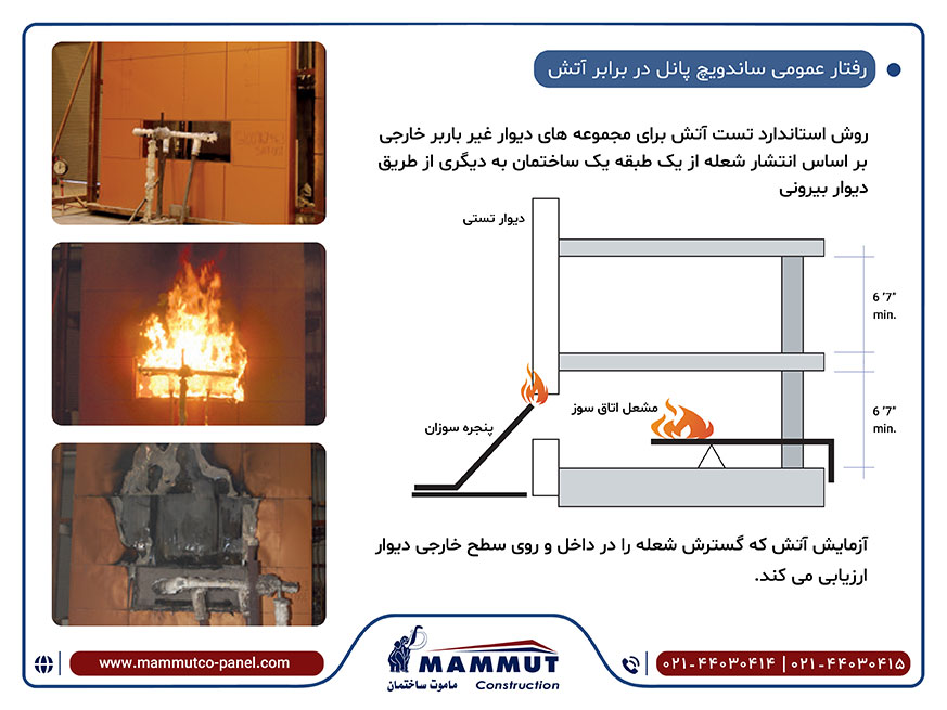 ساندویچ پانل نسوز (ضدحریق) 2 رفتار عمومی ساندویچ پانل در برابر آتش