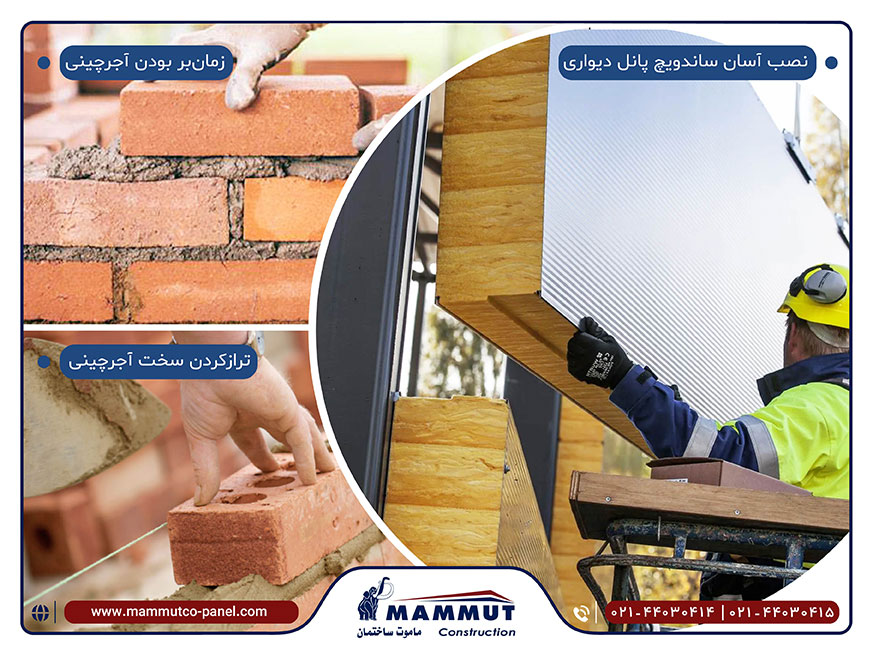 نصب آسان ساندویچ پانل دیواری