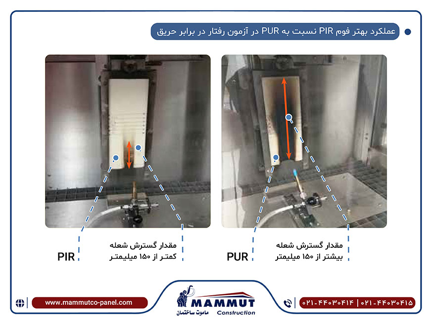 ساندویچ پانل نسوز (ضدحریق) 3 ساندویچ پانل پلی یورتان ضد حریق (کندسوز)