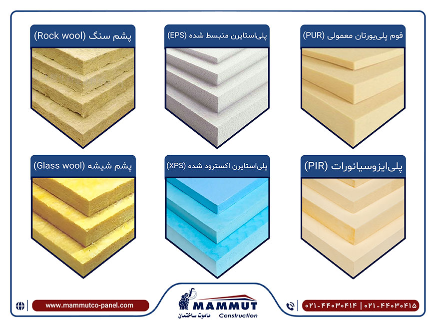 بهترین ماده عایق برای تولید ساندویچ پانل کدام است؟ 1 Types of sandwich panel insulation
