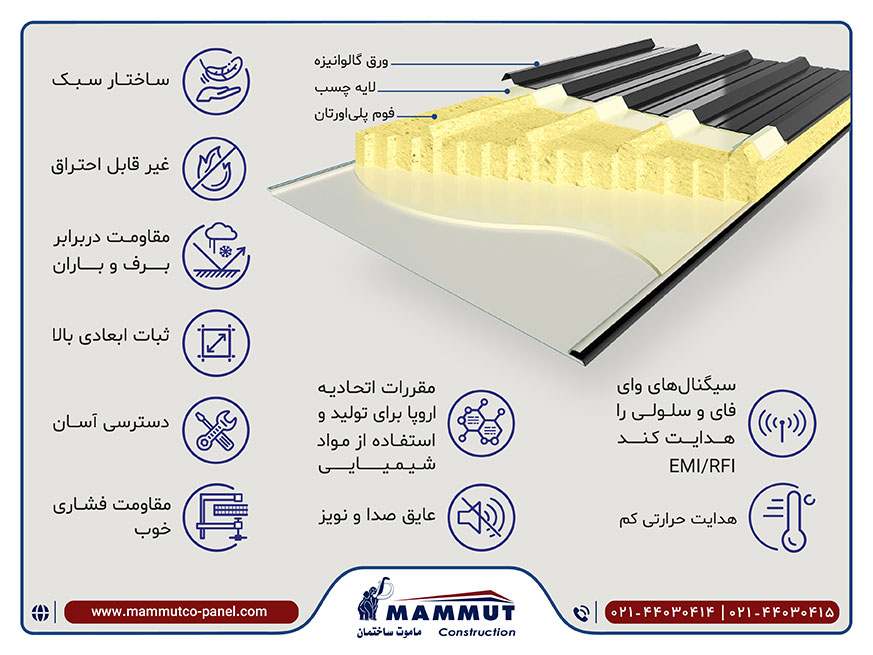 بهترین ماده عایق برای تولید ساندویچ پانل کدام است؟ 2 most important feature for choosing panels foam