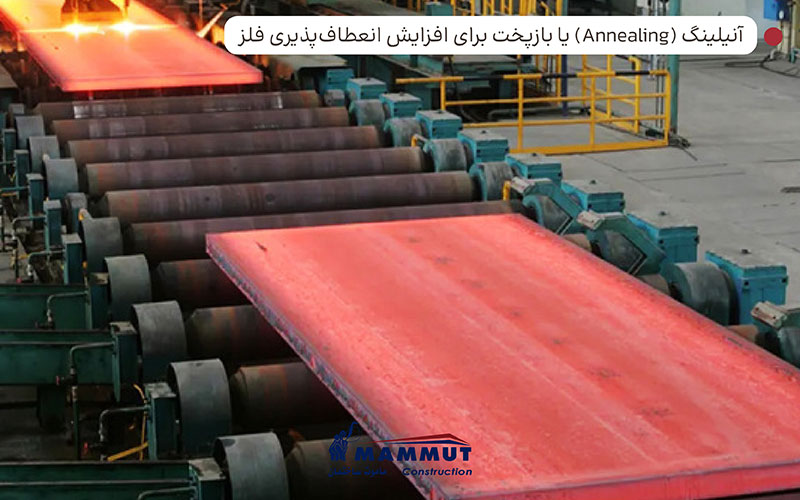 ورق آلوزینک 2 مراحل تولید ورق گالوالوم