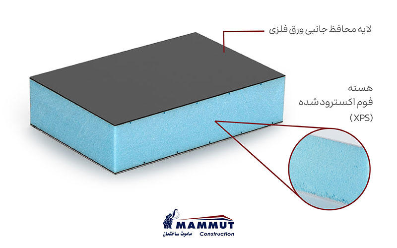 ساندویچ پانل پلی استایرن 4 ساندویچ پانل XPS
