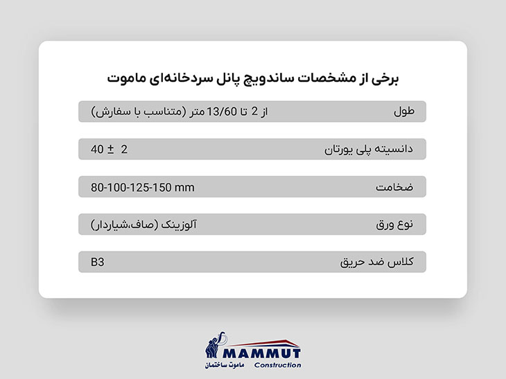 قیمت پانل سردخانهای ماموت