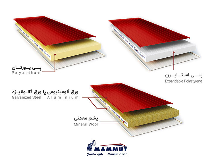 ساندویچ پانل دیواری