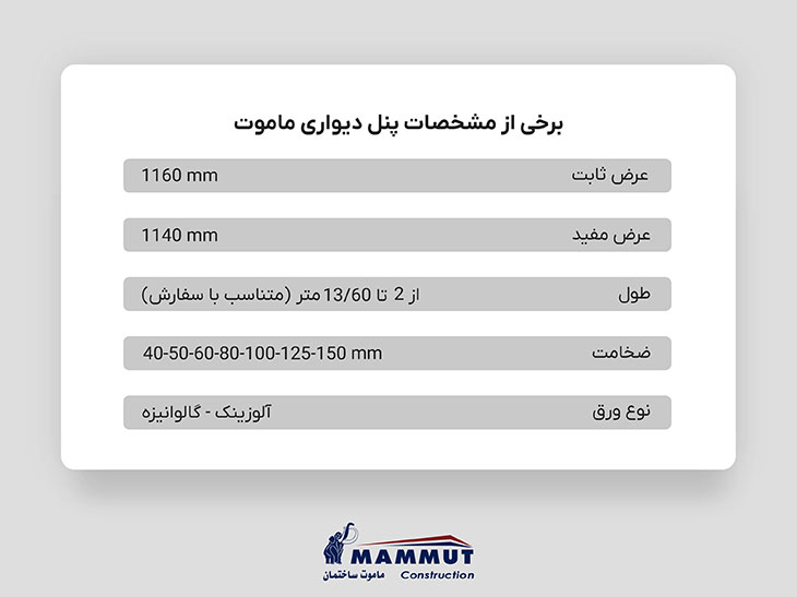 مشخصات پنل دیواری ماموت