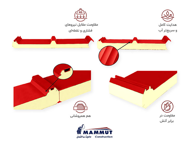 تفاوت ساندویچ پنل سقفی با پانل دیواری