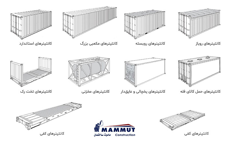 نقش انواع کانتینر ماموت در تسریع حمل کالا