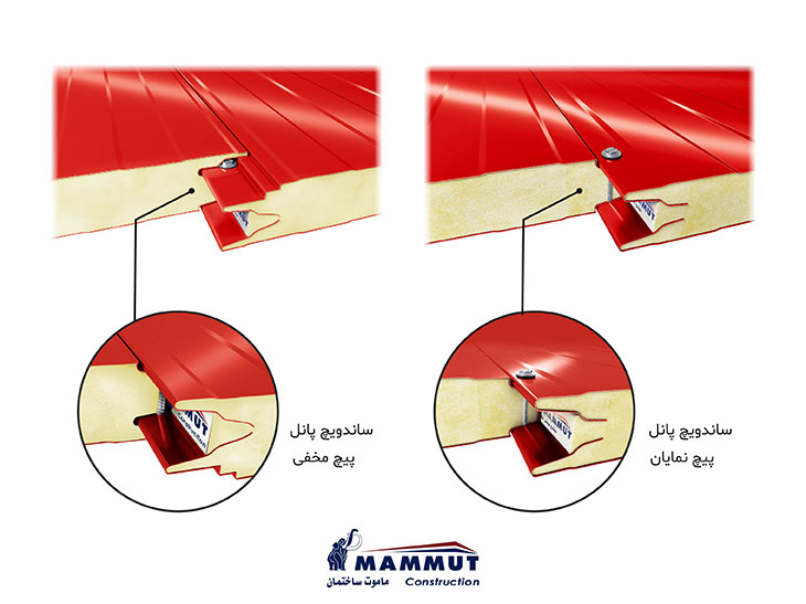 Types of sandwich panels in terms of grooves