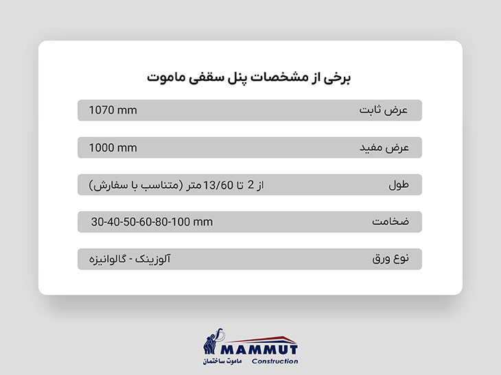 مشخصات پنل سقفی