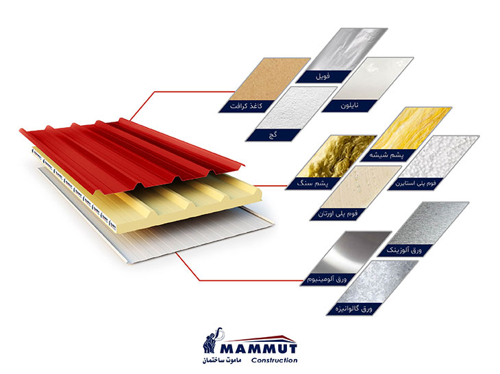 پانل ساندویچی