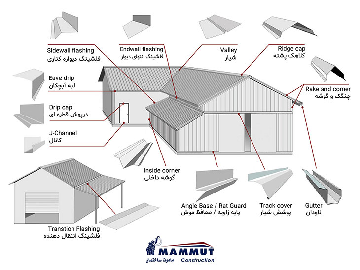 متعلقات و اکسسوری‌های ساندویچ پانل