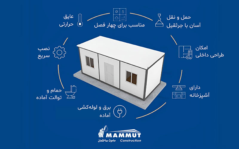 ویژگی‌های خاص کانکس 