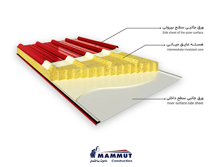 ساندویچ پانل چیست؟